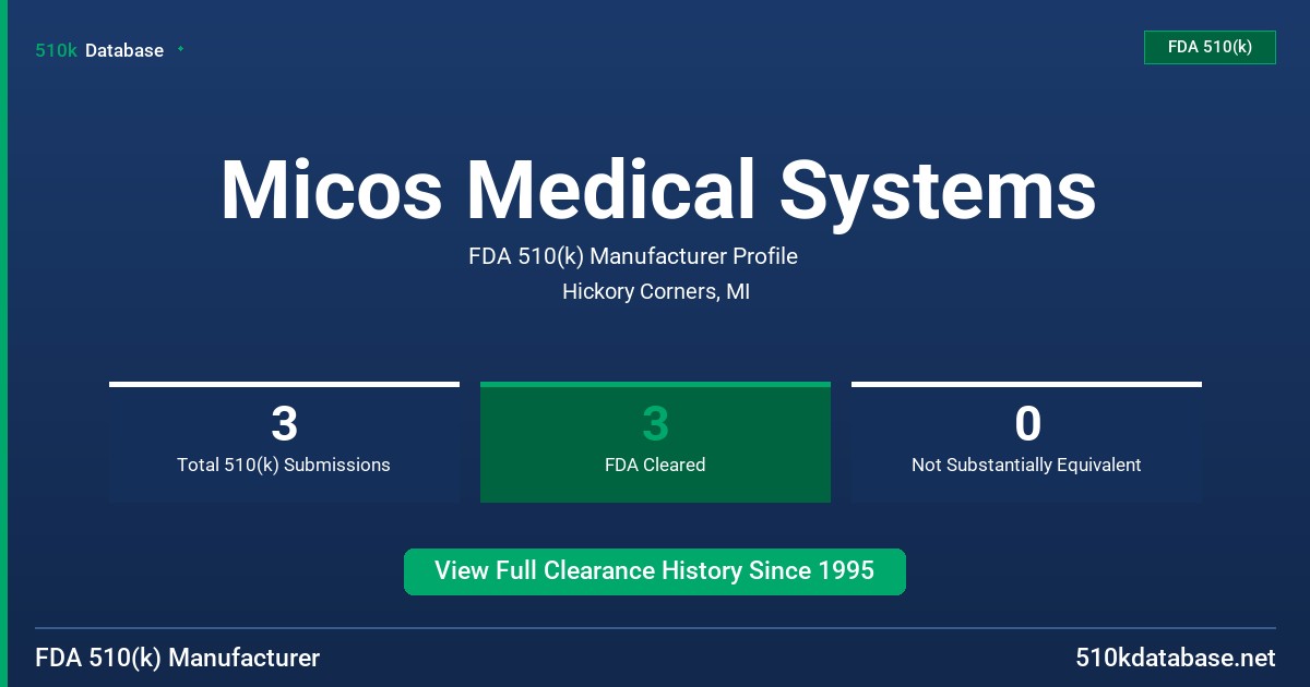 Micos Medical Systems FDA 510(k) Manufacturer Profile