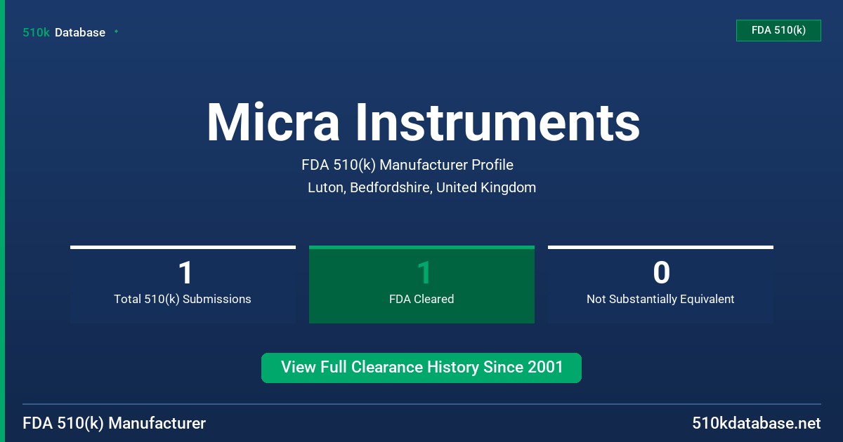 Micra Instruments FDA 510(k) Manufacturer Profile