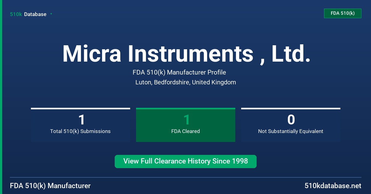 Micra Instruments , Ltd. FDA 510(k) Manufacturer Profile
