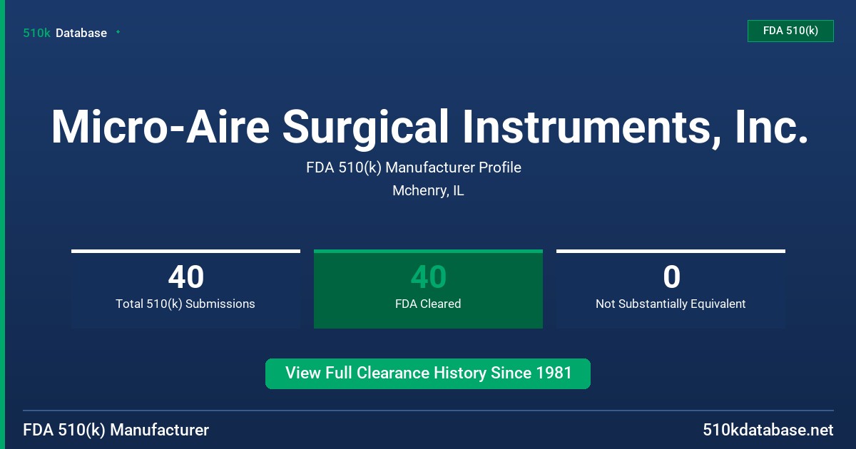 Micro-Aire Surgical Instruments, Inc. FDA 510(k) Manufacturer Profile