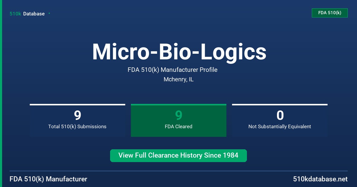 Micro-Bio-Logics FDA 510(k) Manufacturer Profile