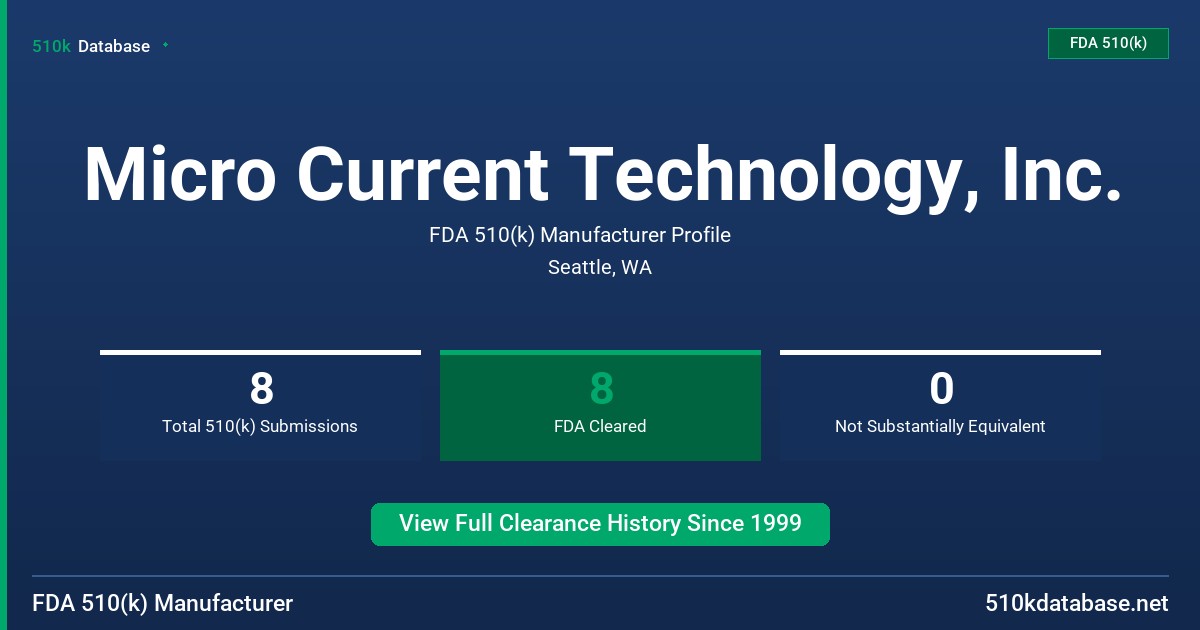 Micro Current Technology, Inc. FDA 510(k) Manufacturer Profile
