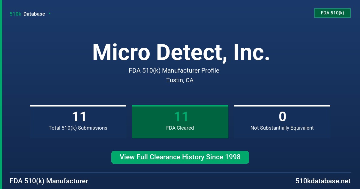 Micro Detect, Inc. FDA 510(k) Manufacturer Profile
