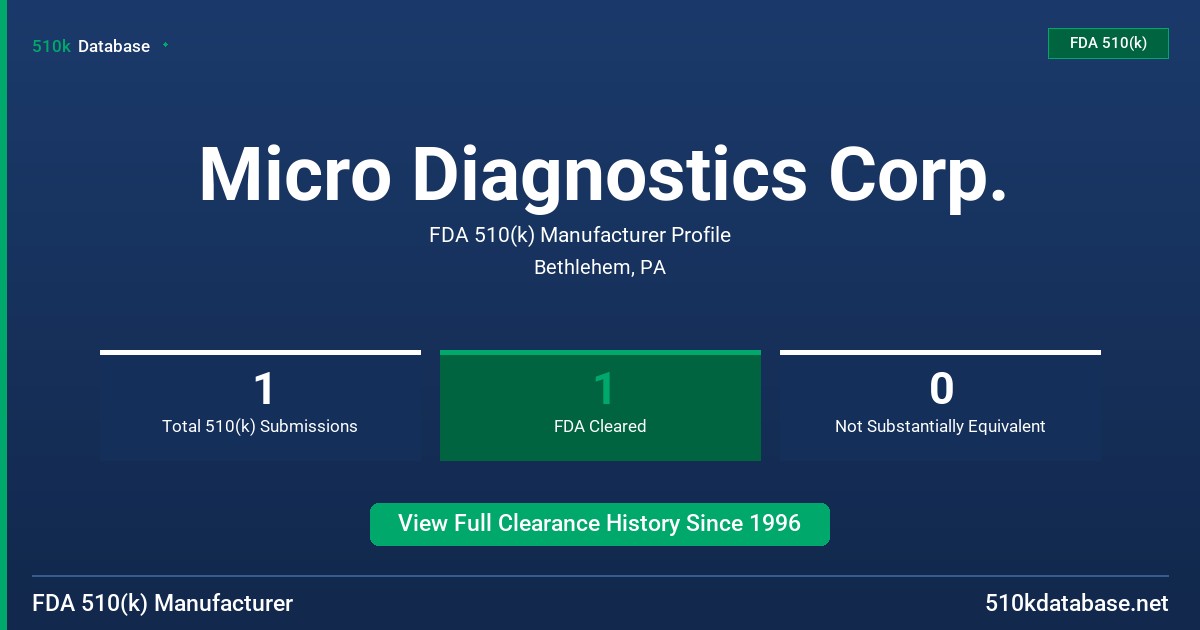 Micro Diagnostics Corp. FDA 510(k) Manufacturer Profile
