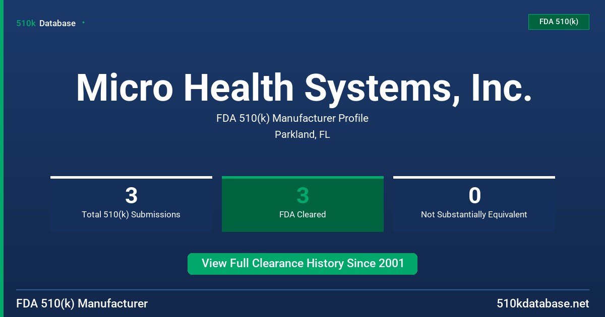 Micro Health Systems, Inc. FDA 510(k) Manufacturer Profile