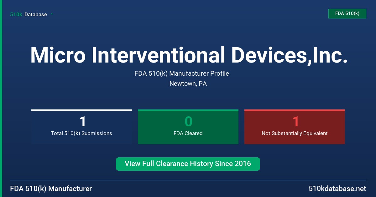 Micro Interventional Devices,Inc. FDA 510(k) Manufacturer Profile
