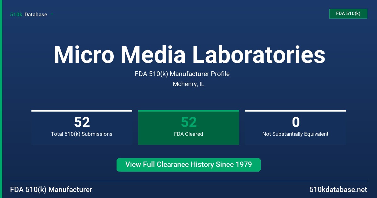 Micro Media Laboratories FDA 510(k) Manufacturer Profile