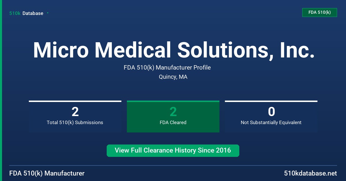 Micro Medical Solutions, Inc. FDA 510(k) Manufacturer Profile