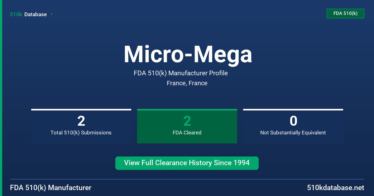 Micro-Mega FDA 510(k) Manufacturer Profile