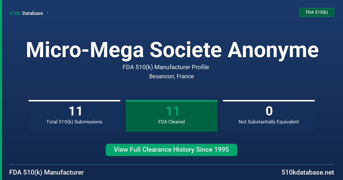 Micro-Mega Societe Anonyme FDA 510(k) Manufacturer Profile