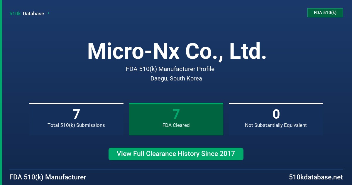 Micro-Nx Co., Ltd. FDA 510(k) Manufacturer Profile