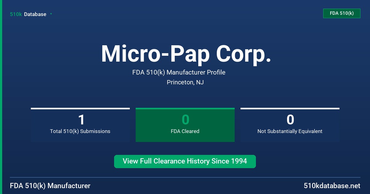 Micro-Pap Corp. FDA 510(k) Manufacturer Profile