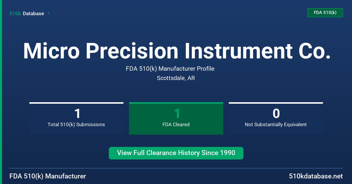 Micro Precision Instrument Co. FDA 510(k) Manufacturer Profile