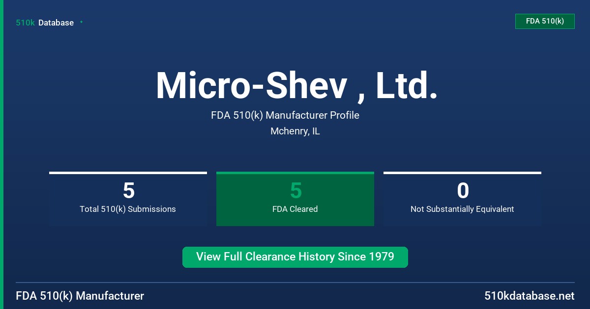 Micro-Shev , Ltd. FDA 510(k) Manufacturer Profile