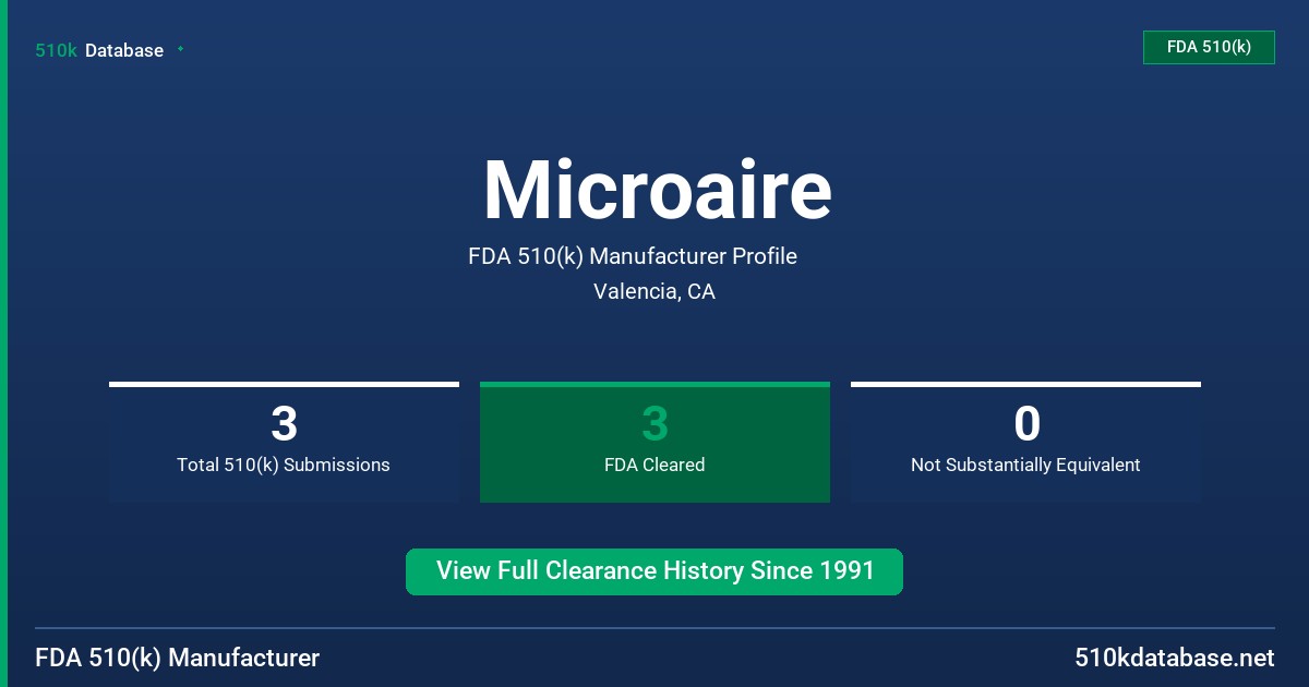 Microaire FDA 510(k) Manufacturer Profile