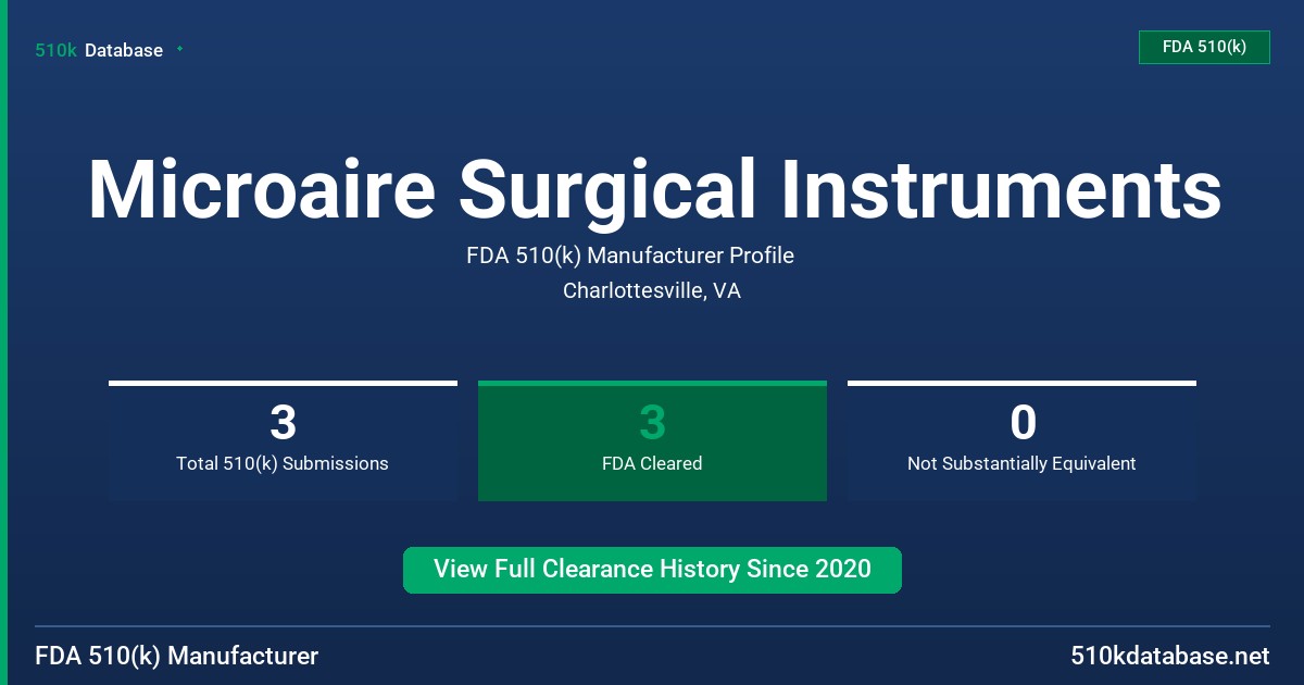 Microaire Surgical Instruments FDA 510(k) Manufacturer Profile