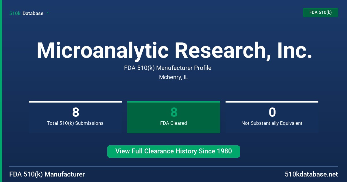 Microanalytic Research, Inc. FDA 510(k) Manufacturer Profile