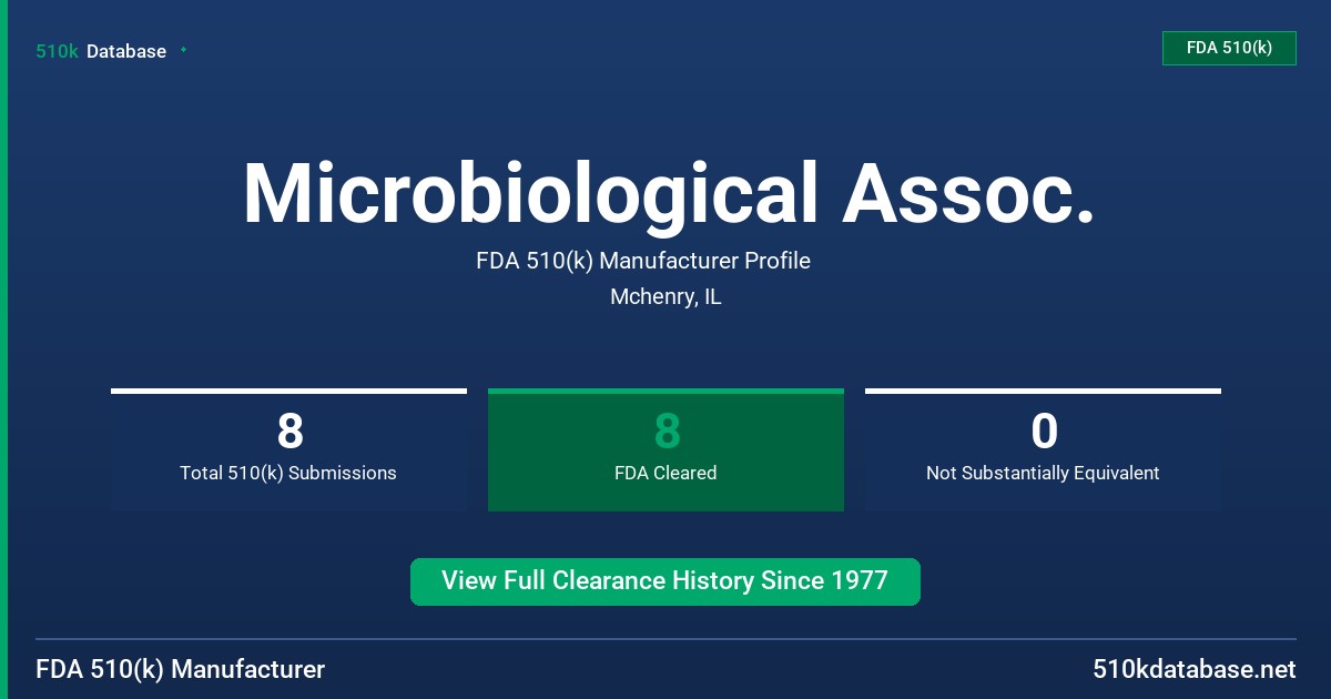 Microbiological Assoc. FDA 510(k) Manufacturer Profile