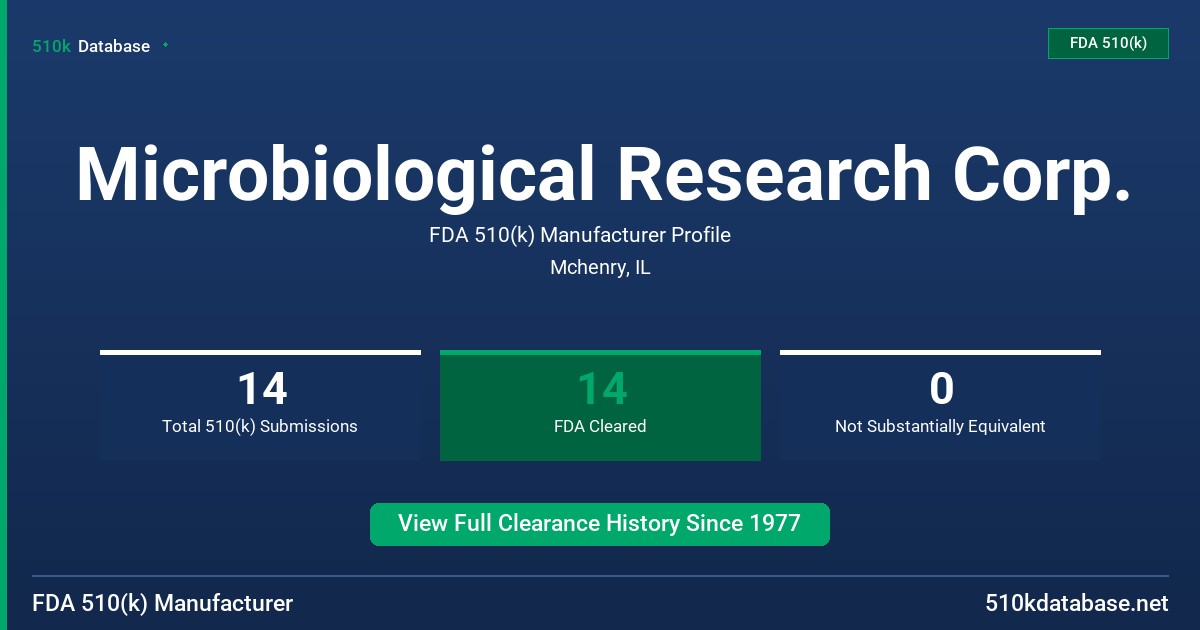 Microbiological Research Corp. FDA 510(k) Manufacturer Profile