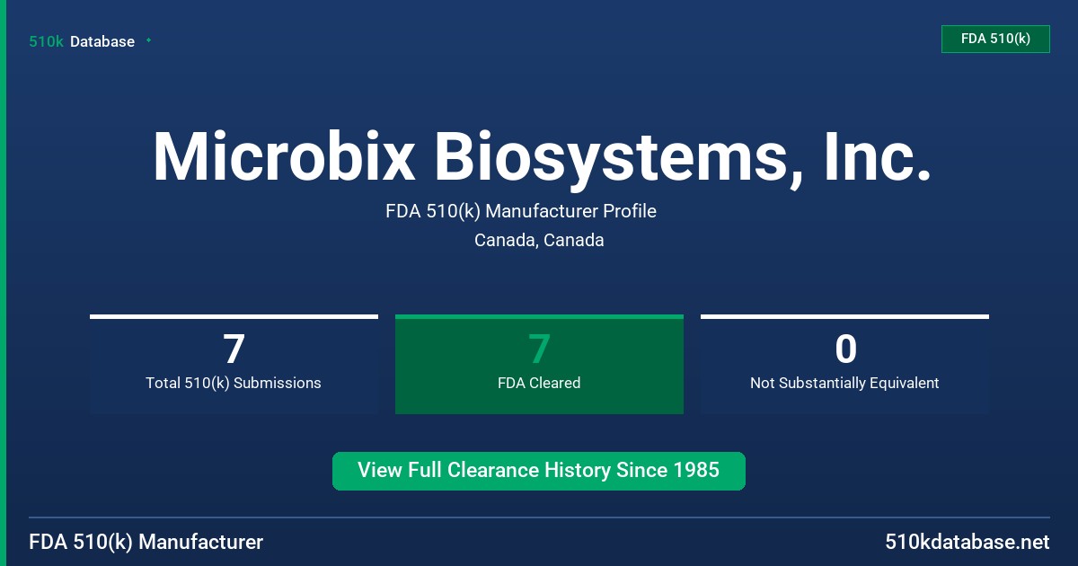 Microbix Biosystems, Inc. FDA 510(k) Manufacturer Profile