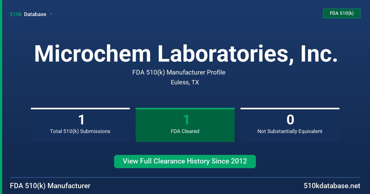 Microchem Laboratories, Inc. FDA 510(k) Manufacturer Profile