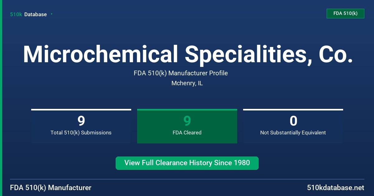 Microchemical Specialities, Co. FDA 510(k) Manufacturer Profile