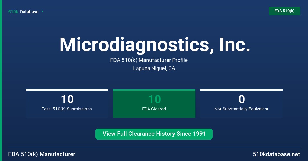 Microdiagnostics, Inc. FDA 510(k) Manufacturer Profile