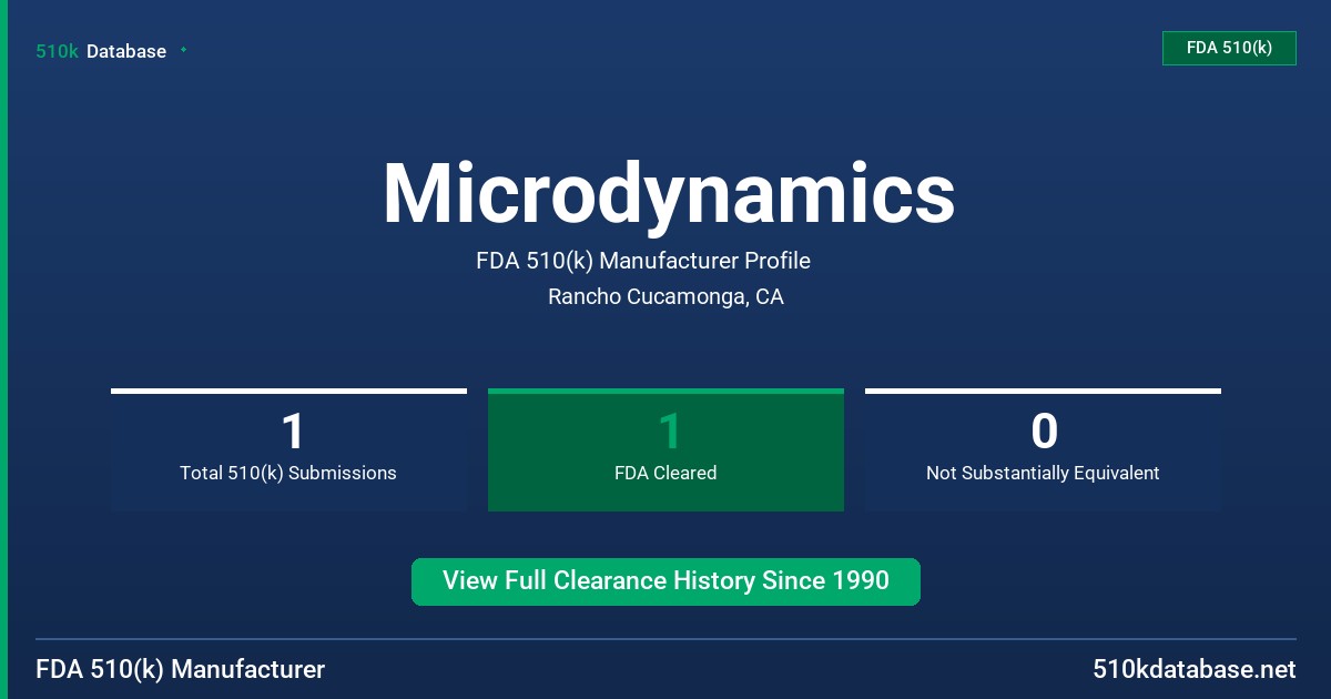 Microdynamics FDA 510(k) Manufacturer Profile