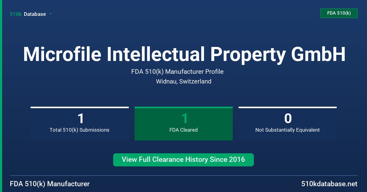 Microfile Intellectual Property GmbH FDA 510(k) Manufacturer Profile