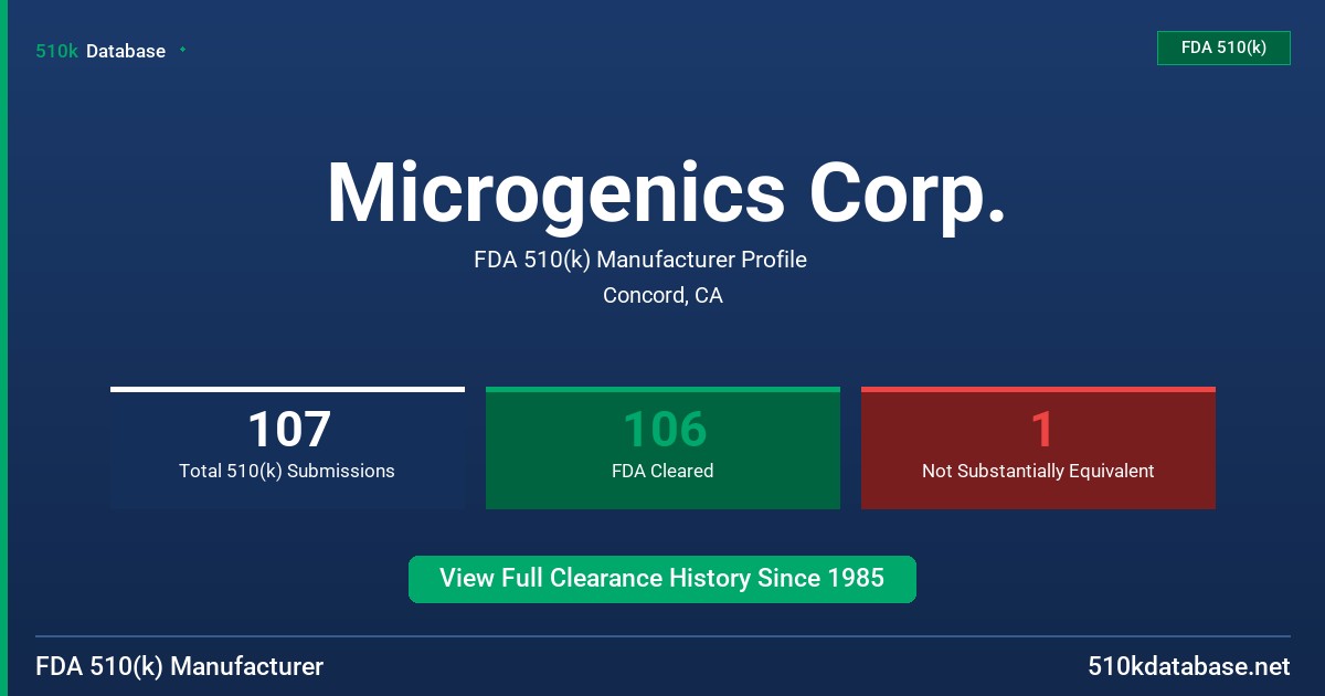 Microgenics Corp. FDA 510(k) Manufacturer Profile