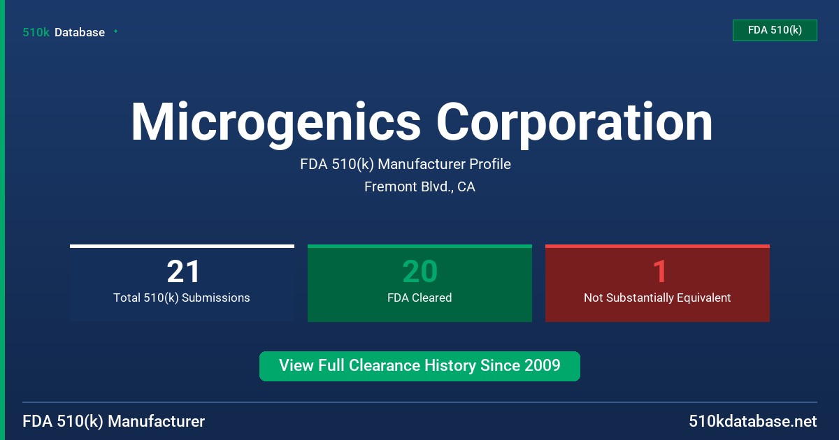 Microgenics Corporation FDA 510(k) Manufacturer Profile