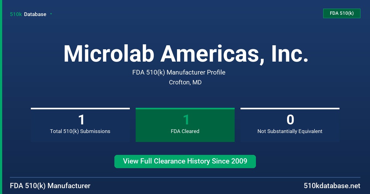 Microlab Americas, Inc. FDA 510(k) Manufacturer Profile