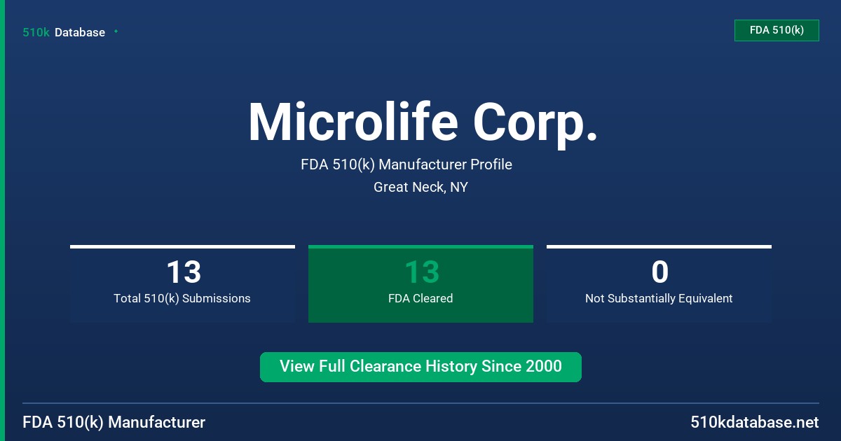 Microlife Corp. FDA 510(k) Manufacturer Profile