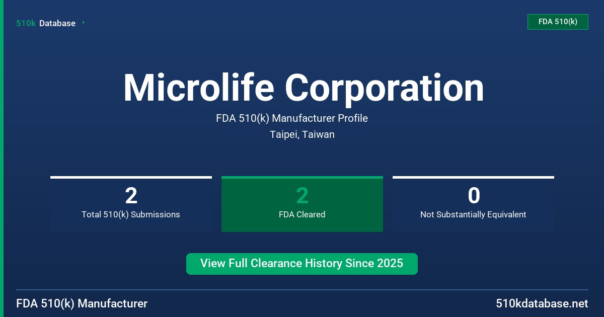 Microlife Corporation FDA 510(k) Manufacturer Profile