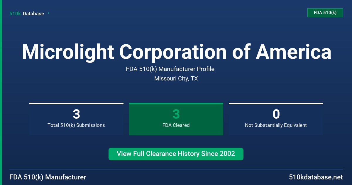 Microlight Corporation of America FDA 510(k) Manufacturer Profile