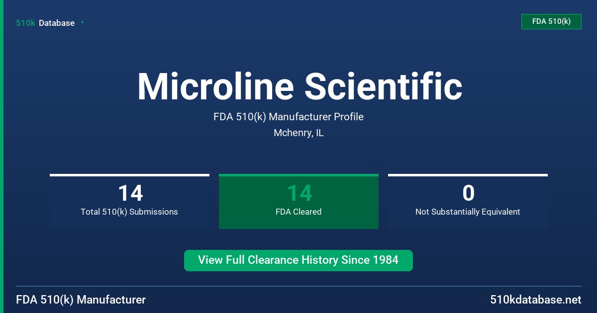 Microline Scientific FDA 510(k) Manufacturer Profile