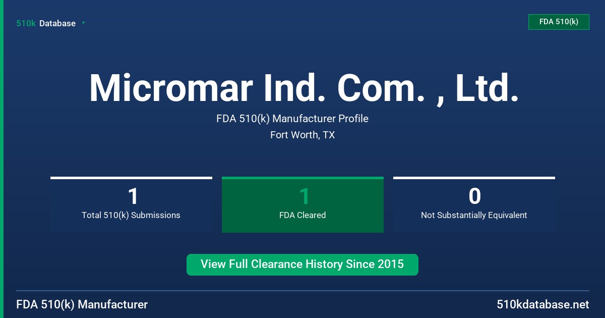 Micromar Ind. Com. , Ltd. FDA 510(k) Manufacturer Profile