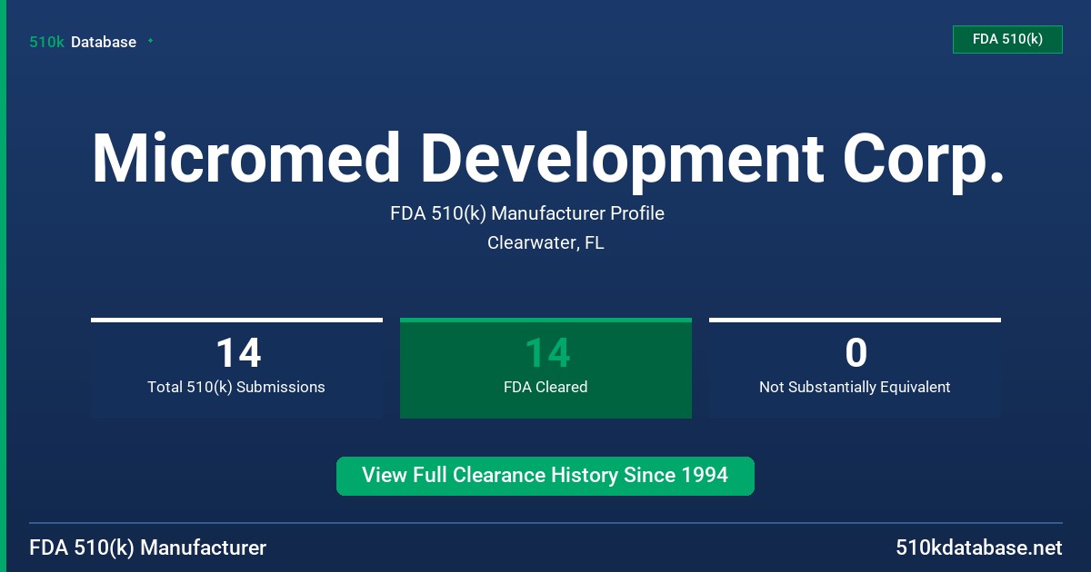Micromed Development Corp. FDA 510(k) Manufacturer Profile