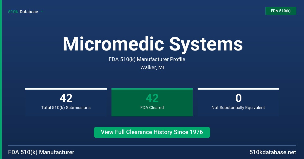 Micromedic Systems FDA 510(k) Manufacturer Profile