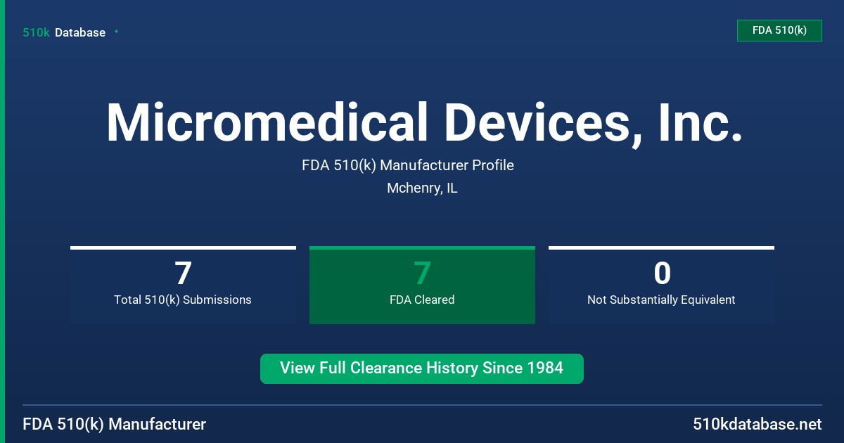 Micromedical Devices, Inc. FDA 510(k) Manufacturer Profile