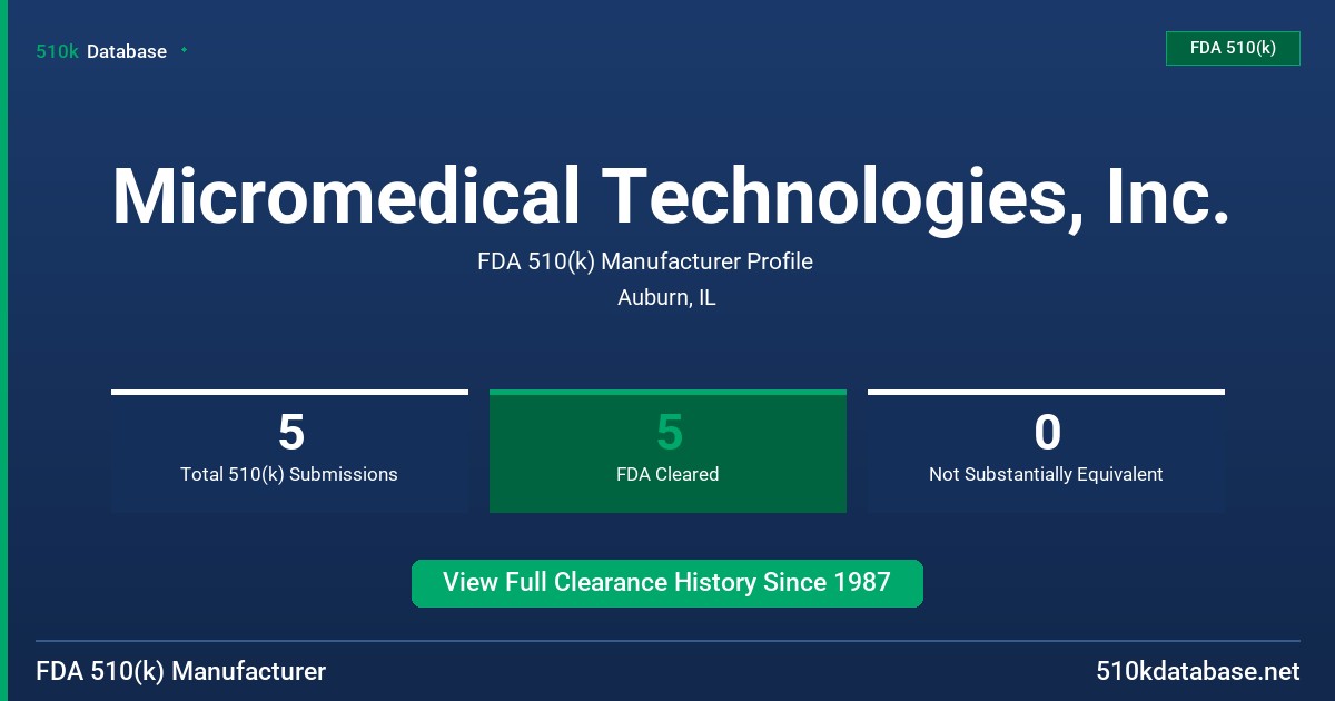 Micromedical Technologies, Inc. FDA 510(k) Manufacturer Profile