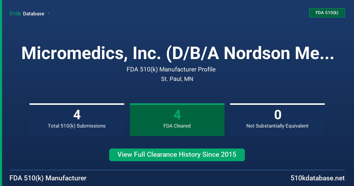 Micromedics, Inc. (D/B/A Nordson Medical) FDA 510(k) Manufacturer Profile