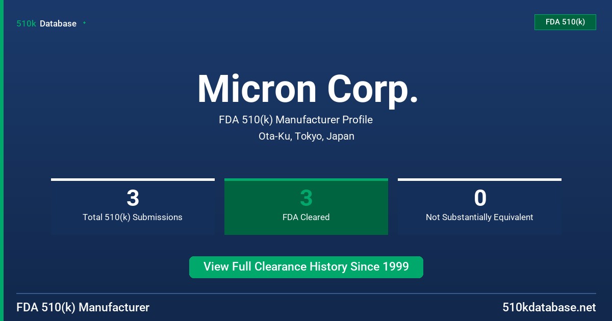 Micron Corp. FDA 510(k) Manufacturer Profile