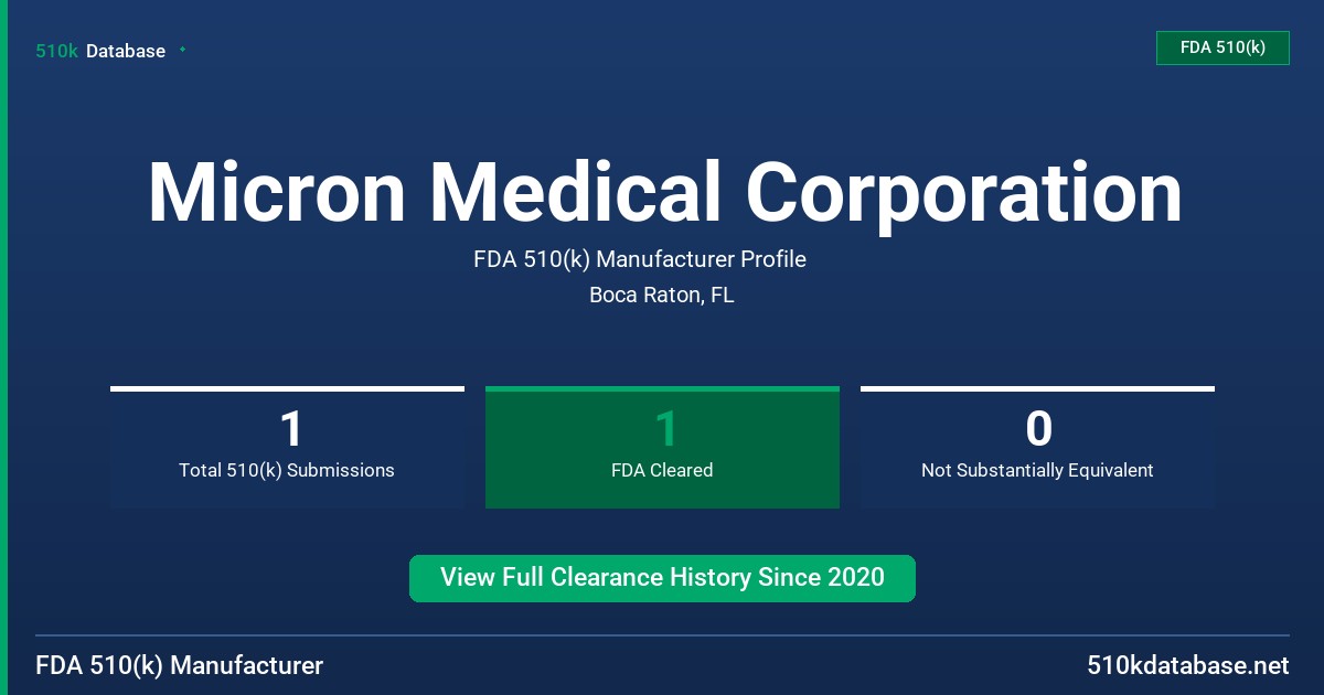 Micron Medical Corporation FDA 510(k) Manufacturer Profile