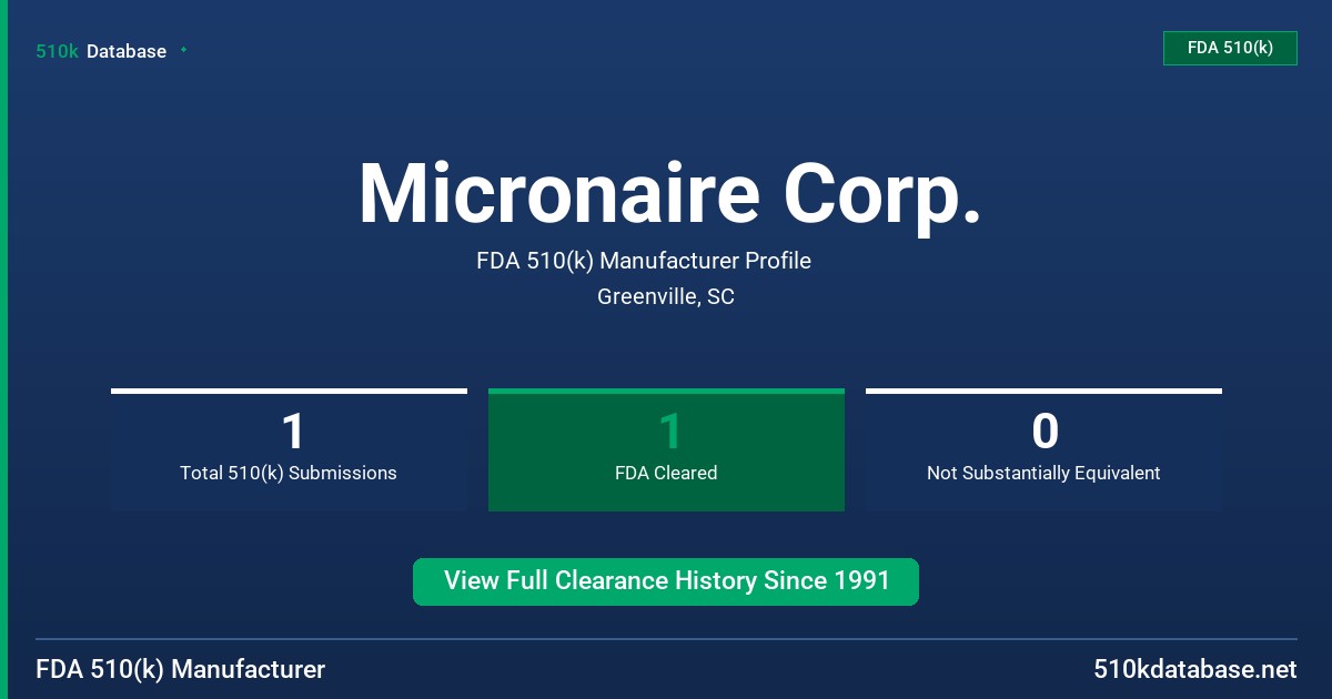 Micronaire Corp. FDA 510(k) Manufacturer Profile