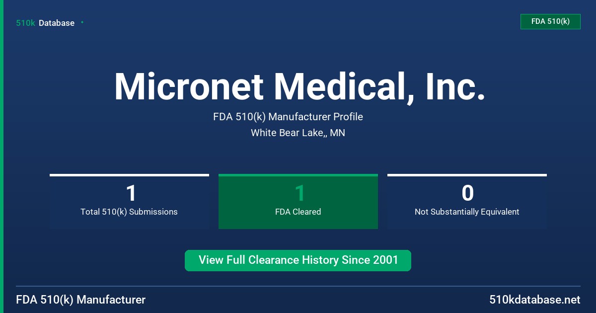 Micronet Medical, Inc. FDA 510(k) Manufacturer Profile
