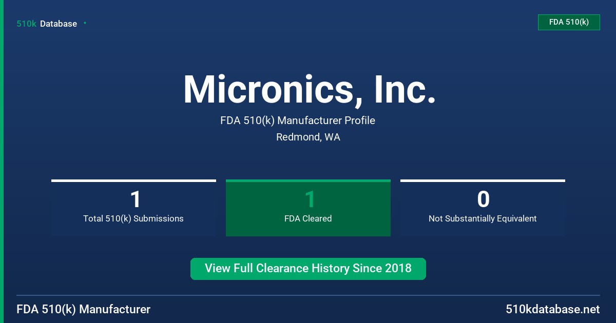 Micronics, Inc. FDA 510(k) Manufacturer Profile