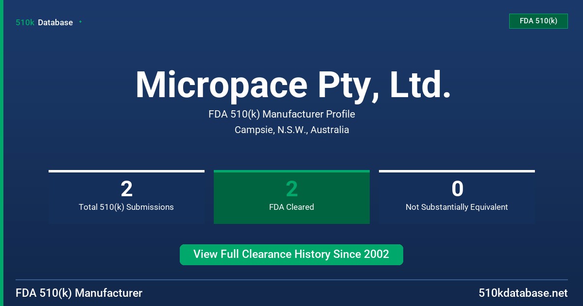 Micropace Pty, Ltd. FDA 510(k) Manufacturer Profile