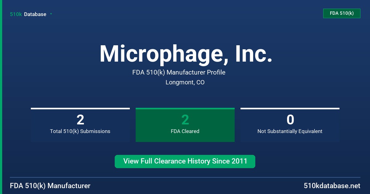 Microphage, Inc. FDA 510(k) Manufacturer Profile