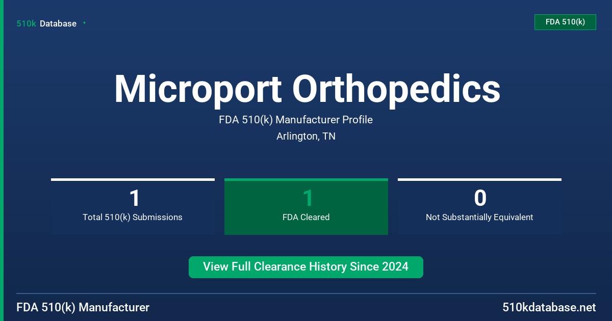 Microport Orthopedics FDA 510(k) Manufacturer Profile